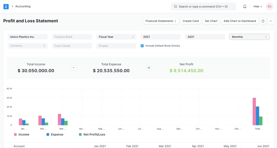 Profit and Loss Report